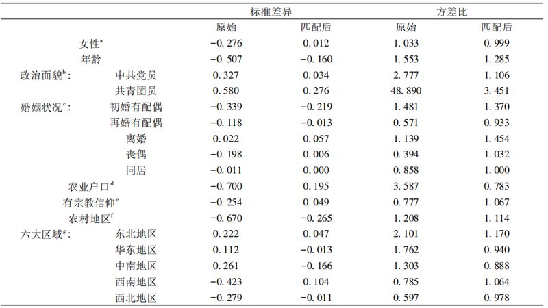 误区一：盲目追求高承重